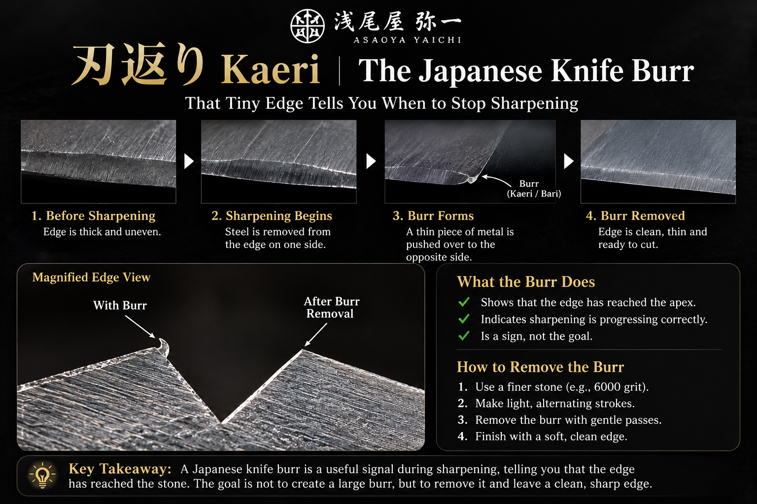 刃返り Kaeri | 5 Essential Truths About the Japanese Knife Burr